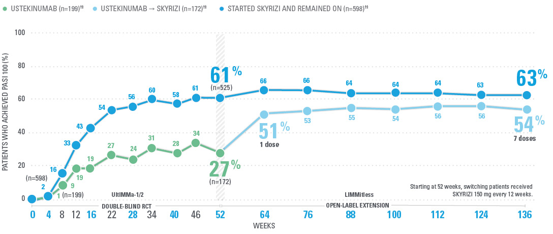 LIMMitless_popup_data_PASI 100_v1